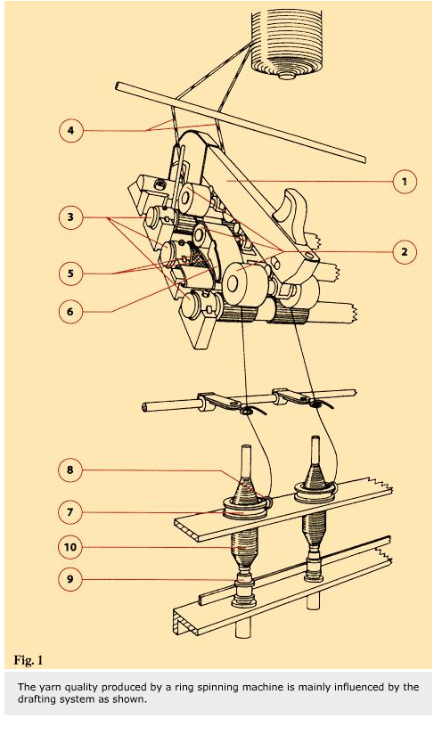 Đổi mới kéo sợi 19 Yarn spinning innovation01 1