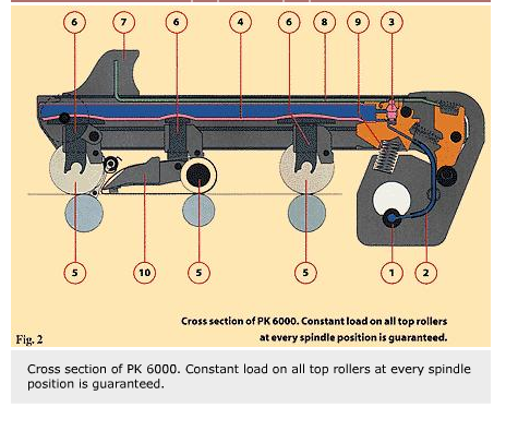 Đổi mới kéo sợi01 (2) Yarn spinning innovation01 2