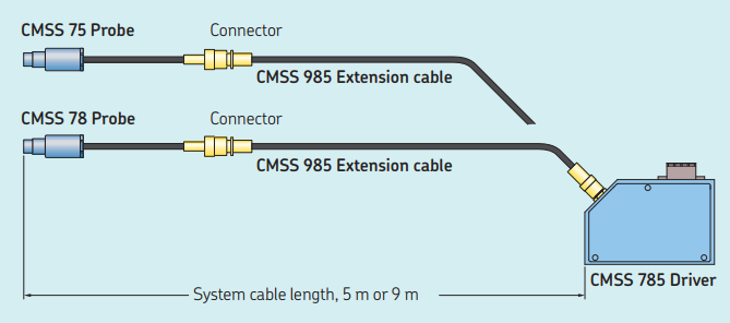 Bản vẽ kích thước Driver DIN Rail