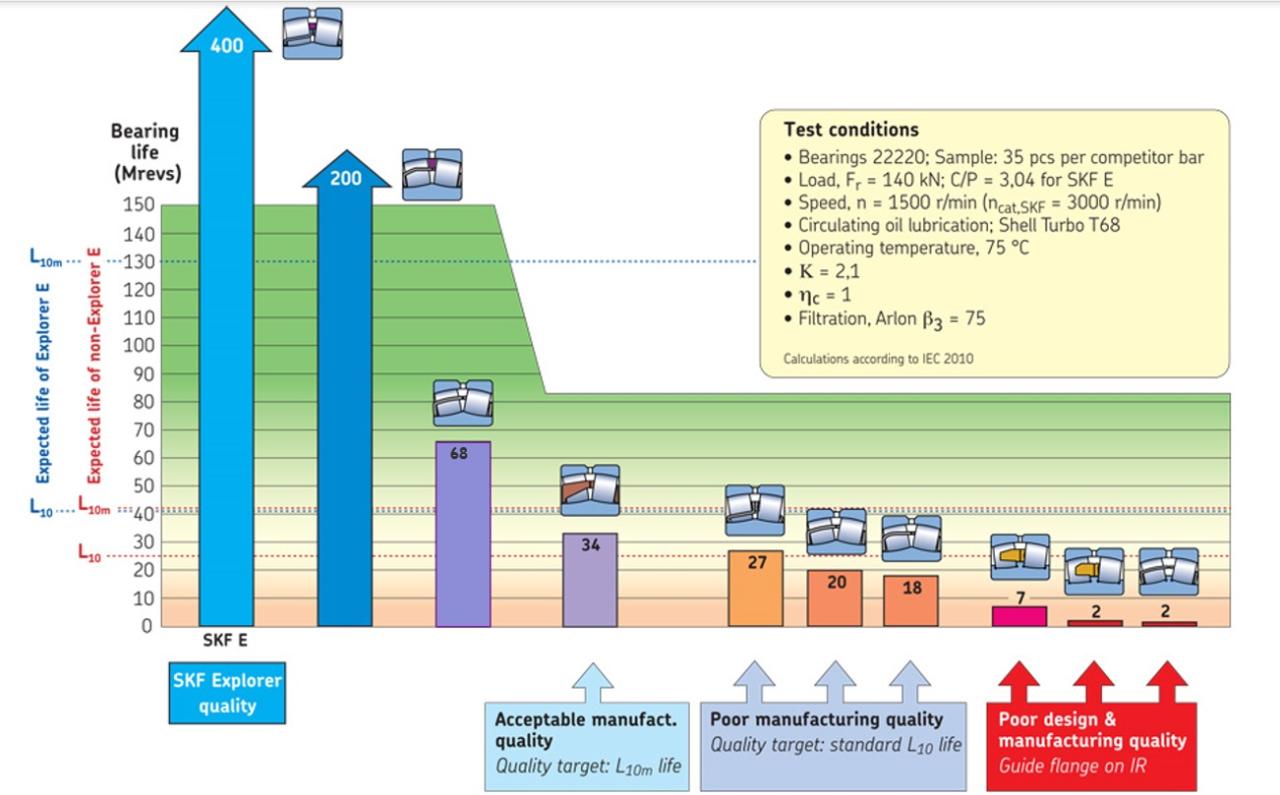 Vòng bi tang trống SKF 22210 EK 3 Vòng bi tang trống SKF góc nhìn 3D