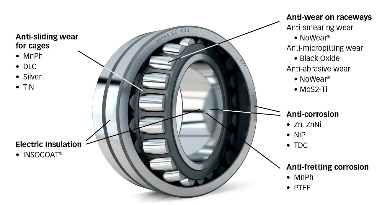 Lớp phủ để cải thiện hiệu suất vòng bi 4 A3