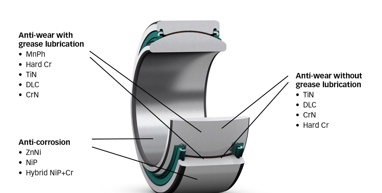 Lớp phủ để cải thiện hiệu suất vòng bi 5 A4