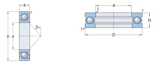 Thuật ngữ cơ bản của vòng bi SKF 2 A2