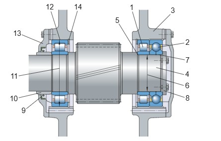 Thuật ngữ cơ bản của vòng bi SKF 3 A3