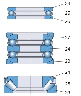 Thuật ngữ cơ bản của vòng bi SKF 5 A4