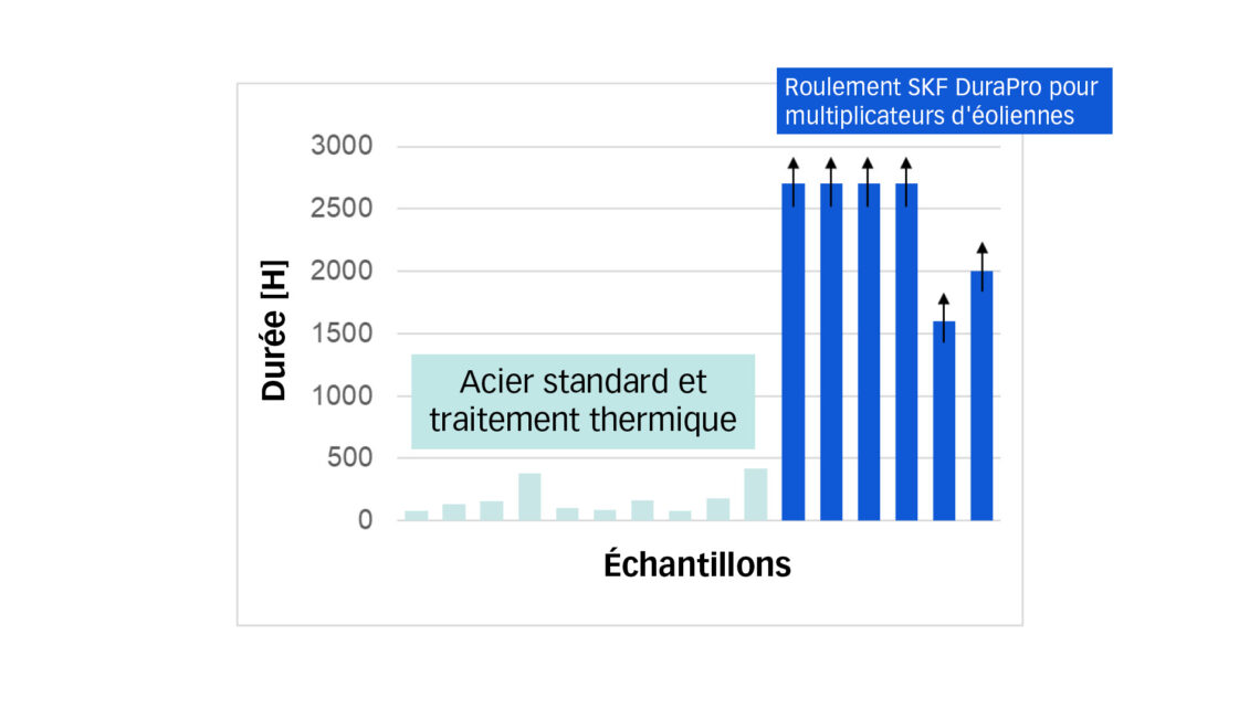 Hình ảnh FR nói lên tất cả 5 DURAPRO fr bilder sprak 5 durapro 1140x642 1