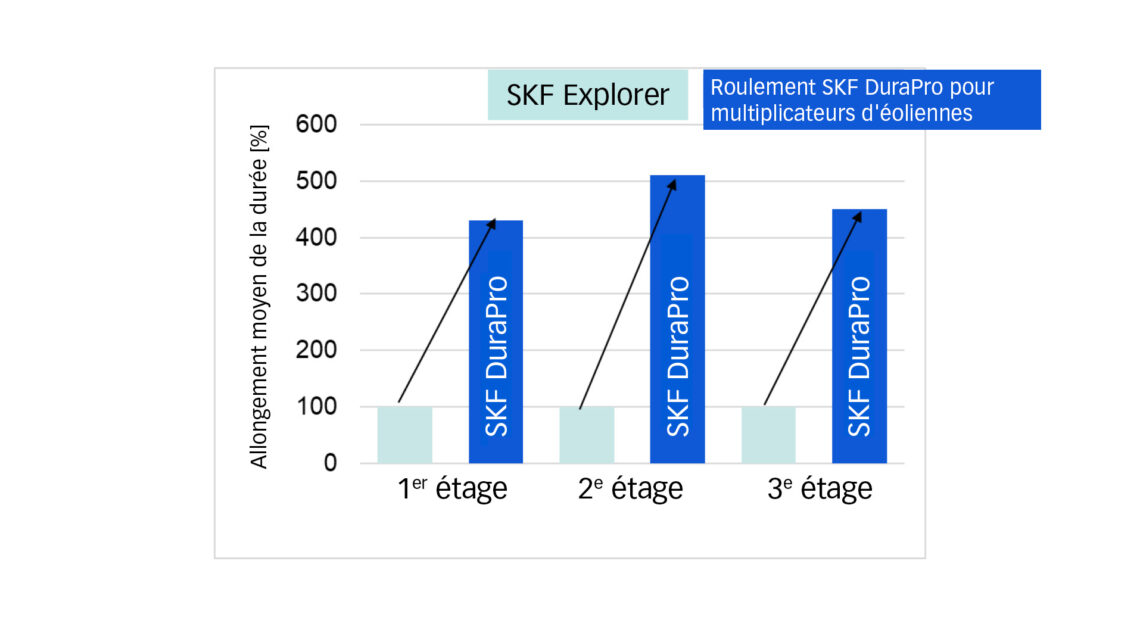 FR Pictures speak 7 DURAPRO fr bilder sprak 7 durapro 1140x642 1