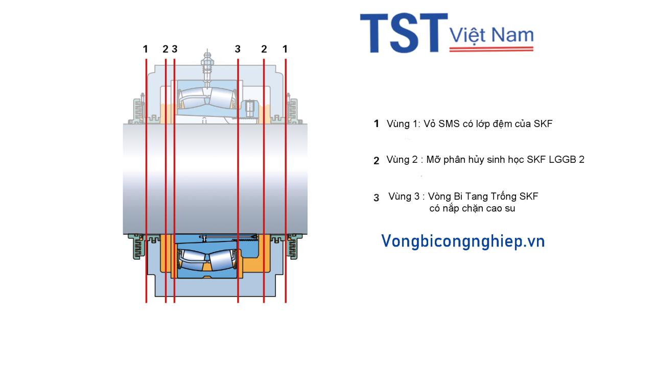 SKF ra mắt vòng bi tang trống kín (SSRB) cho ứng dụng công nghiệp nặng 4 vong nap cao su