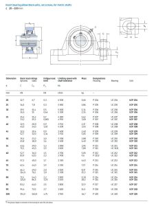 Cụm gối đỡ UC tiêu chuẩn JIS: Hướng dẫn kỹ thuật và giải pháp từ SKF 3 Bản vẽ thông số kỹ thuật cụm gối đỡ UC kiểu dáng UCP chữ Omega