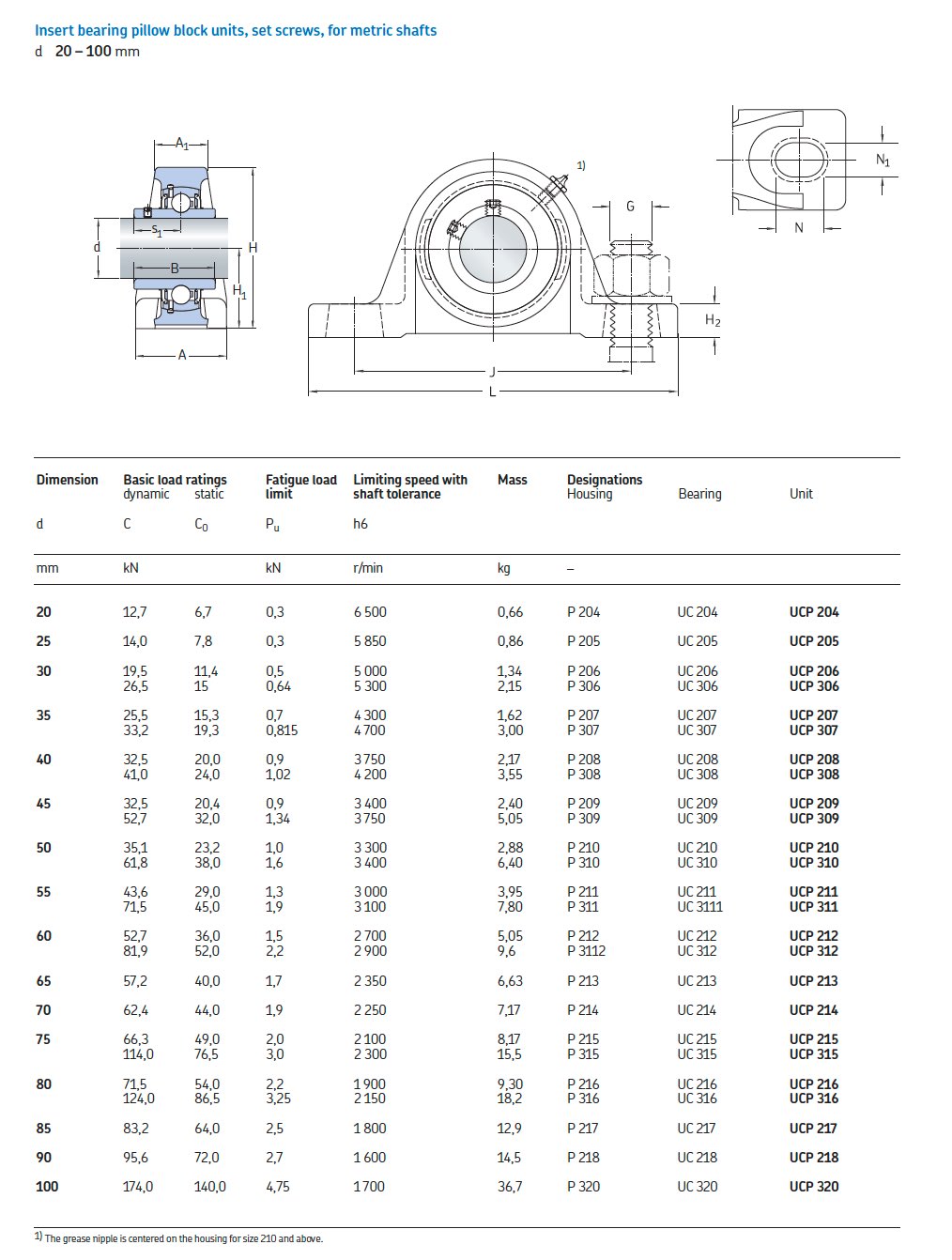 Cụm gối đỡ UC tiêu chuẩn JIS: Hướng dẫn kỹ thuật và giải pháp từ SKF