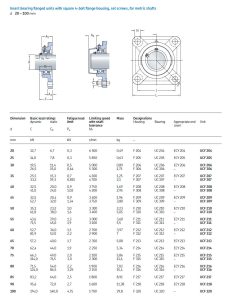 Cụm gối đỡ UC tiêu chuẩn JIS: Hướng dẫn kỹ thuật và giải pháp từ SKF 4 Bảng tra kích thước cụm gối đỡ UC mặt bích vuông UCF