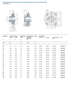 Cụm gối đỡ UC tiêu chuẩn JIS: Hướng dẫn kỹ thuật và giải pháp từ SKF 5 Bản vẽ chi tiết cụm gối đỡ UC mặt bích oval hình thoi UCFL