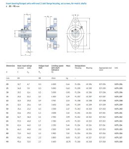 Cụm gối đỡ UC tiêu chuẩn JIS: Hướng dẫn kỹ thuật và giải pháp từ SKF 6 Thông số hình học cụm gối đỡ UC mặt bích tròn UCFC