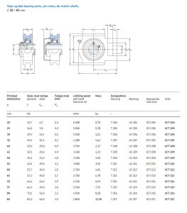 Cụm gối đỡ UC tiêu chuẩn JIS: Hướng dẫn kỹ thuật và giải pháp từ SKF 7 Bản vẽ kích thước cụm gối đỡ UC kiểu chân trượt con lăn UCT