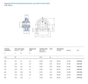Cụm gối đỡ UC tiêu chuẩn JIS: Hướng dẫn kỹ thuật và giải pháp từ SKF 8 Bảng tra quy cách cụm gối đỡ UC chân lùn bắt ren chìm UCPA