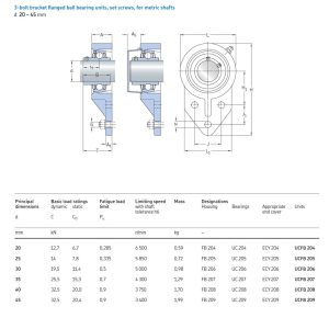 Cụm gối đỡ UC tiêu chuẩn JIS: Hướng dẫn kỹ thuật và giải pháp từ SKF 9 Bản vẽ chi tiết cụm gối đỡ UC mặt bích tam giác 3 lỗ bulong UCFB