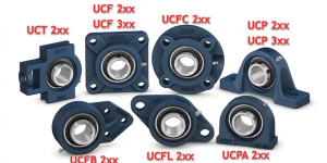 Cụm gối đỡ UC tiêu chuẩn JIS: Hướng dẫn kỹ thuật và giải pháp từ SKF 2 Tổng hợp các chủng loại cụm gối đỡ UC chính hãng SKF